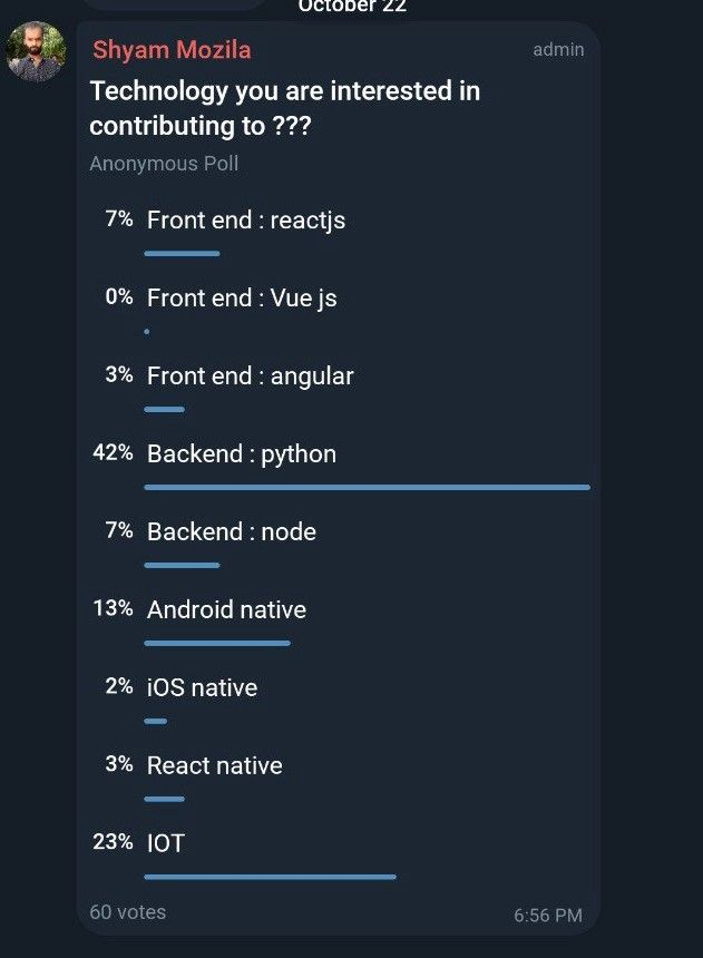 Initial Poll
